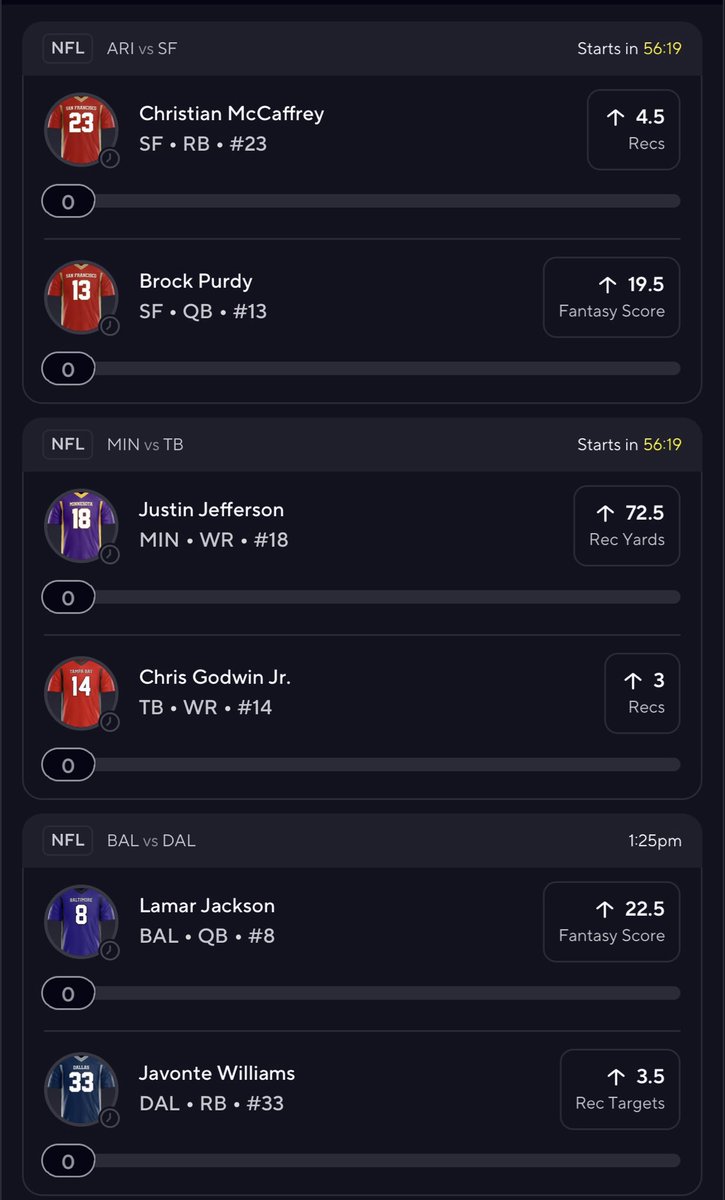 TopShelfSP's tweet photo. PrizePicks 25x Slip for the Afternoon Games w/ the 30% Profit Boost Promo 🚀

🏈 Christian McCaffrey o4.5 Recs
🏈 Brock Purdy o19.5 FS
🏈 Justin Jefferson o72.5 Rec Yds
🏈 Chris Godwin Jr. o3 Recs
🏈 Lamar Jackson o22.5 FS
🏈 Javonte Williams o3.5 Rec Targets https://t.co/sD33ckatpH