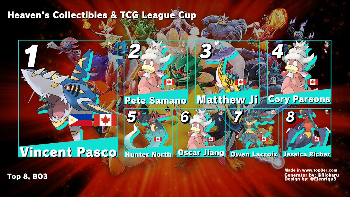 CodyYoshida's tweet photo. This was another locals's Cup results from last night and honestly my deck options to better go against this is somewhat limited so i'm working with what I can https://t.co/e4s5JKZOXT
