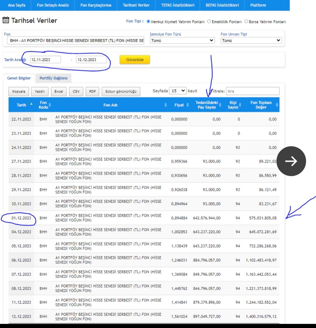 realinvestorr's tweet photo. Çok kısa sürede 94 yatırımcısı ile 1.2 milyar büyüklüğe ulaşan fon. Agrot'da operasyon bitirildikten sonra Pardus Portföye devrediliyor. 2 sene öncesindeki olay bugünkü fon dolandırıcılığı kadar büyük. #agrot #FonMağdurlarıZorDurumda @abakingurlek https://t.co/JjTqJIpq80