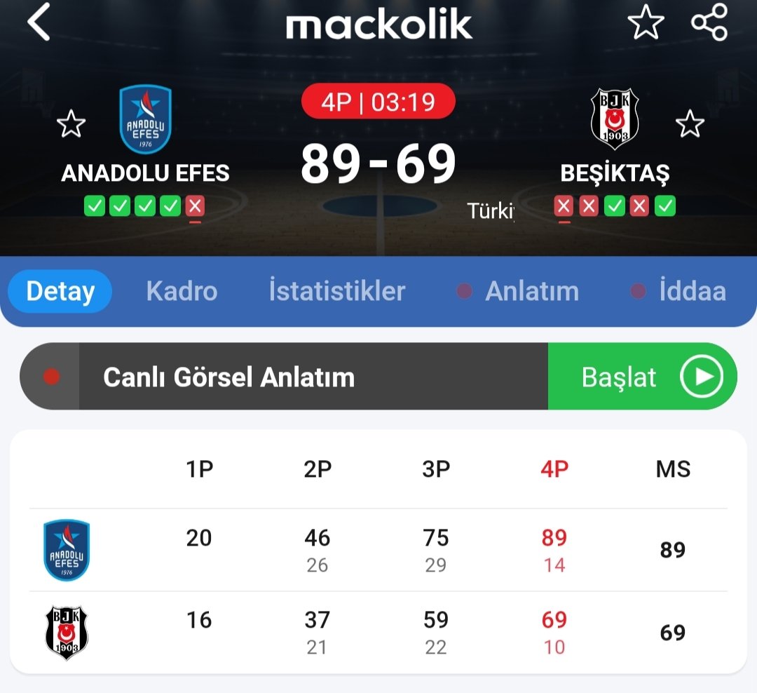 smhaknc055's tweet photo. Şampiyon olalım artık eurolig takımı olduk derken, gelenin gidenin tokatladığı takım olmaya gidiyoruz.. https://t.co/30aYMyl4y9