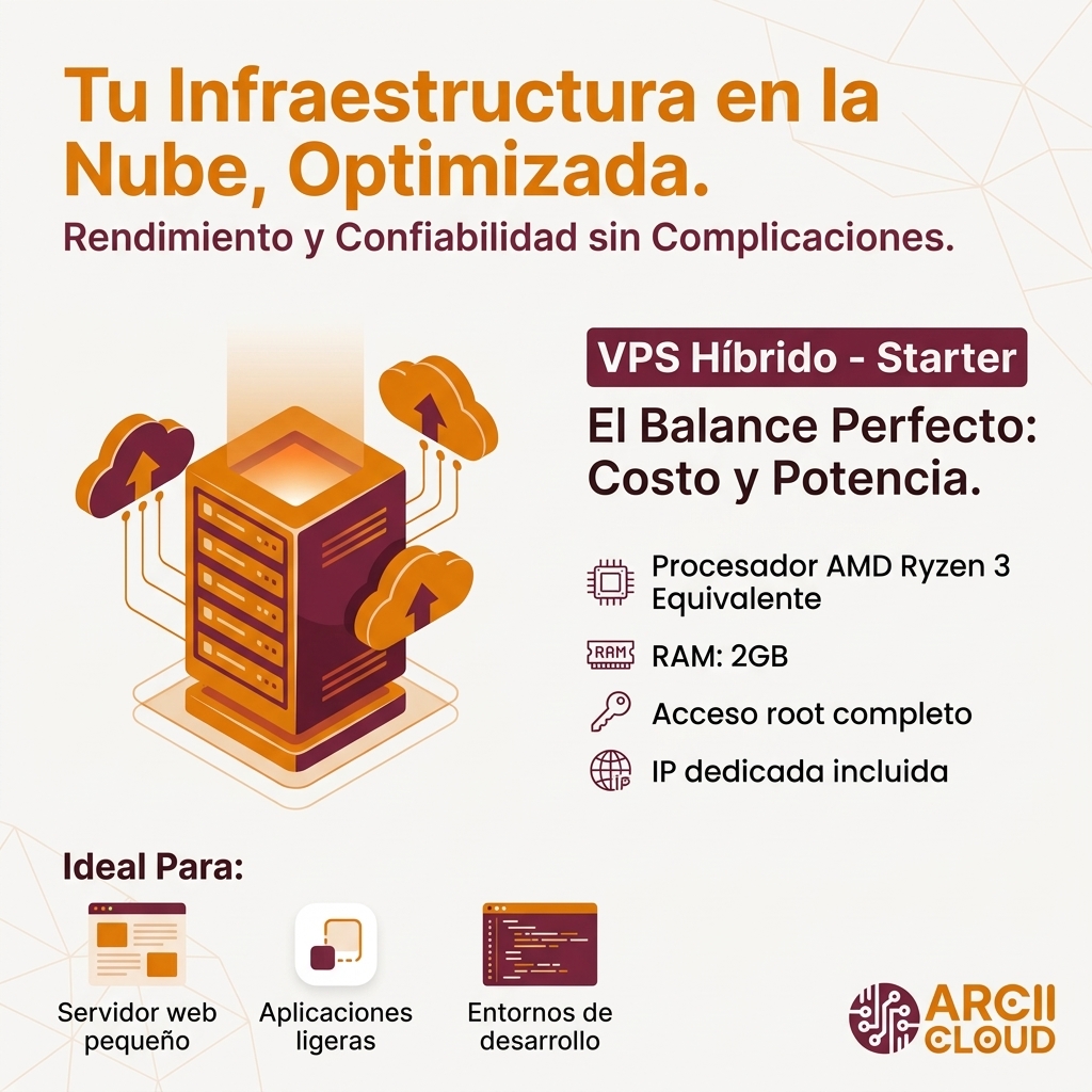 ARCIICloud's tweet photo. Despliega tus proyectos con la estabilidad que tu empresa necesita. Con el VPS Híbrido Starter obtienes rendimiento AMD Ryzen, 2 GB de RAM, IP dedicada y control total con acceso root. La infraestructura confiable y eficiente que tus entornos de desarrollo y aplicaciones web lige https://t.co/S0ACdhvPeZ