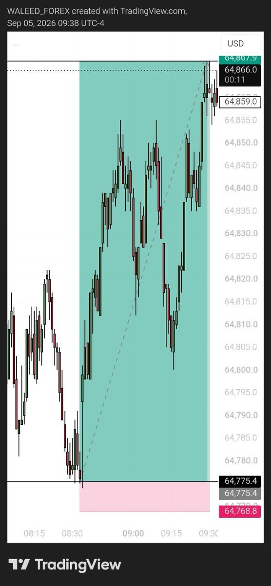 PhatoPrince's tweet photo. NZDUSD 1M👀📊🤐🎯 https://t.co/tAFmmLRxHa
