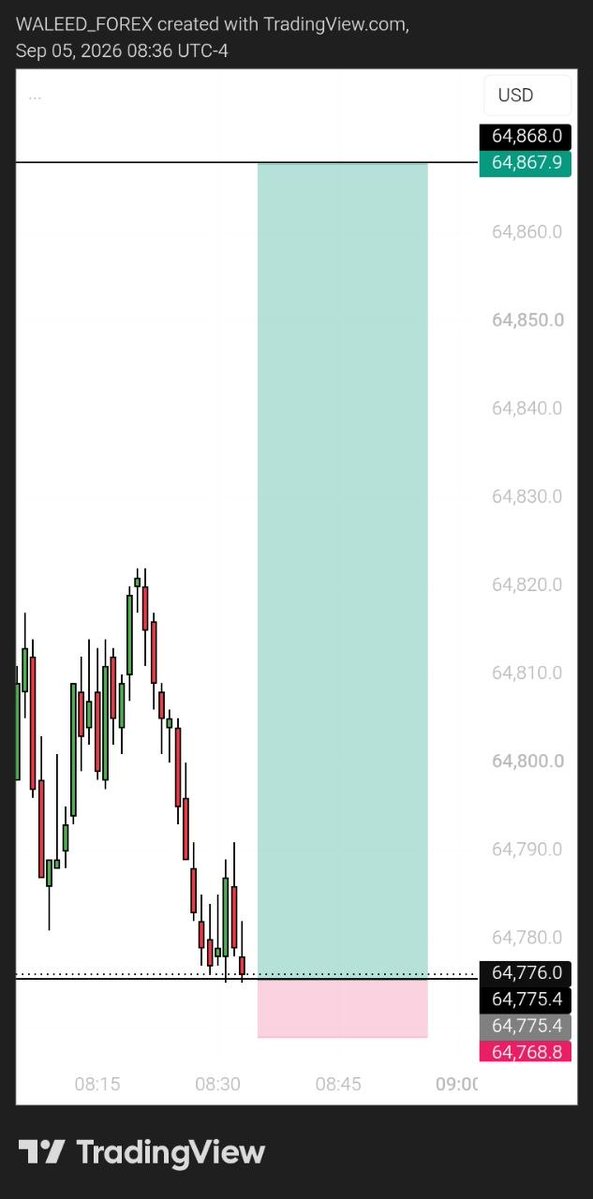 PhatoPrince's tweet photo. NZDUSD 1M👀📊🤐🎯 https://t.co/tAFmmLRxHa