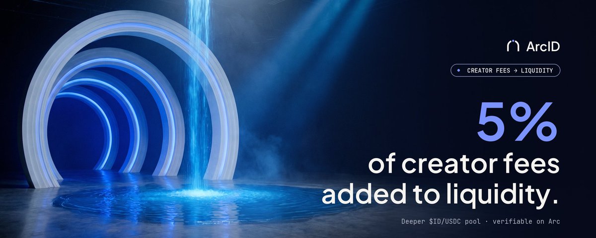 arcus_id's tweet photo. 5% of creator fees now go straight into $ID liquidity.

A deeper $ID/USDC pool means tighter spreads and less slippage for everyone trading on Arc.

Verifable it on-chain https://t.co/1RGObnSBpS