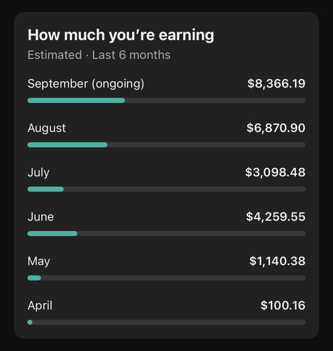 StayKazed's tweet photo. The cost of operations for this compilation channel has stayed the same since April. https://t.co/nEO7atwXBn