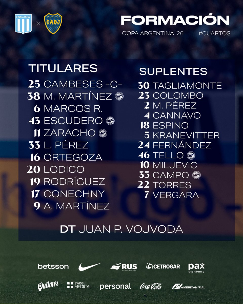 RacingClub's tweet photo. ¡Así va La Academia! 🩵🤍 https://t.co/tWekfdQcy7