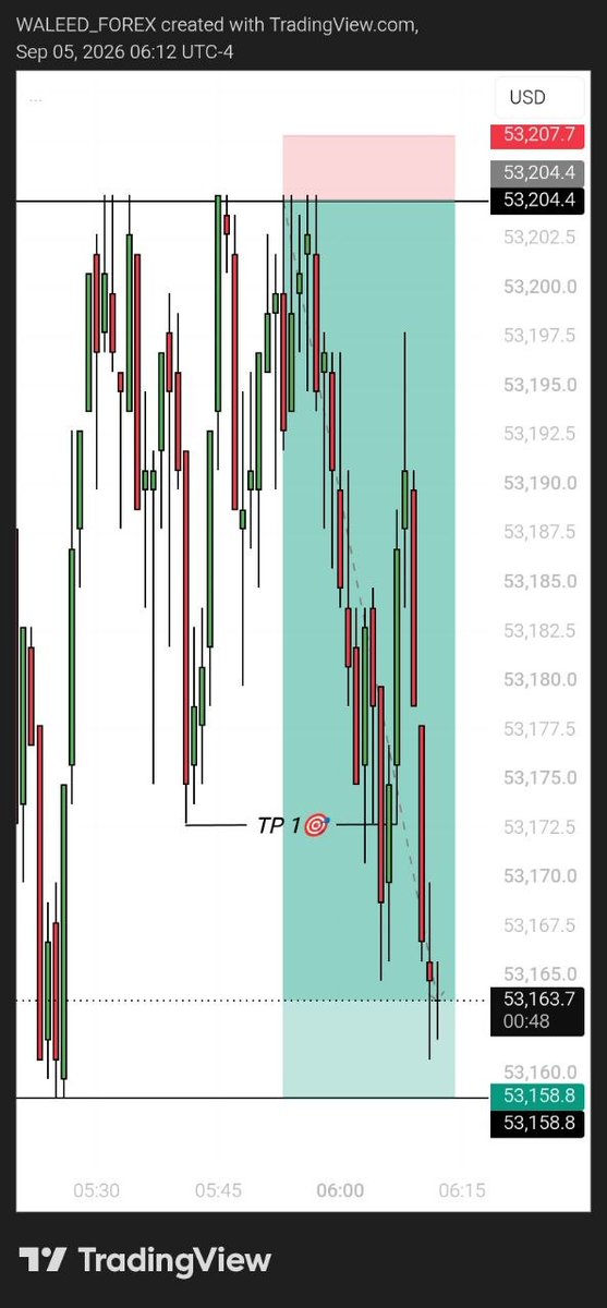PhatoPrince's tweet photo. NZDUSD 1M 👀📊🎯🤐 https://t.co/9lf6GSUo6B
