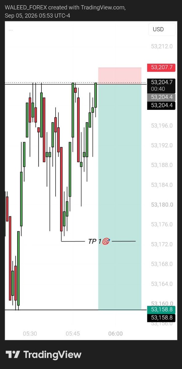 PhatoPrince's tweet photo. NZDUSD 1M 👀📊🎯🤐 https://t.co/9lf6GSUo6B