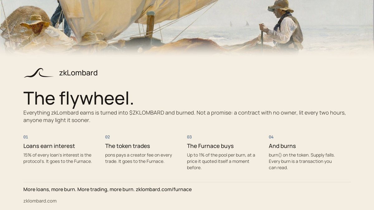 zkLombard's tweet photo. Token utility: The flywheel.

Everything zkLombard earns is now turned into $ZKLOMBARD and burned. Two streams feed one contract: 15% of every loan's interest, and the creator fee pons pays on every trade of the token. Every two hours it buys and burns. Anyone may light it sooner.

Not a promise. A contract with no owner, no admin and no way out except the fire. Source verified, every burn a transaction you can read.

More loans, more burn. More trading, more burn.

https://t.co/yJlJISUS3s