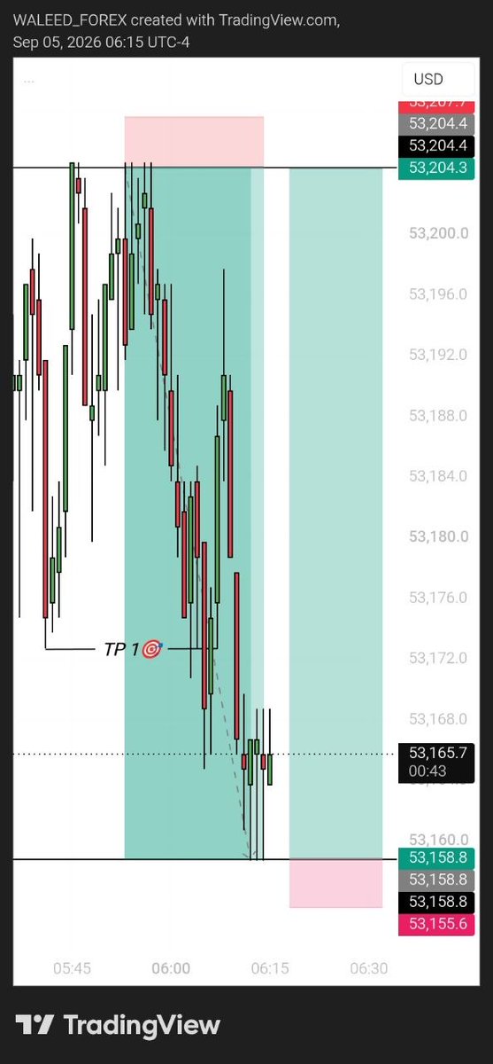 PhatoPrince's tweet photo. NZDUSD 1M 👀📊🎯🤐 https://t.co/9lf6GSUo6B