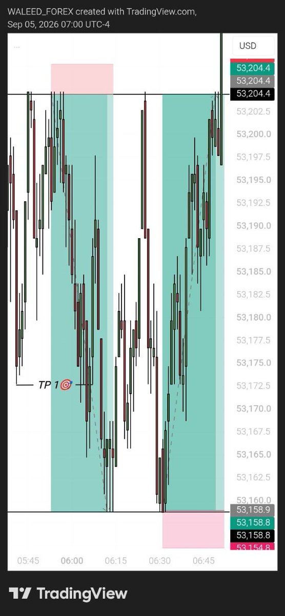PhatoPrince's tweet photo. NZDUSD 1M 👀📊🎯🤐 https://t.co/9lf6GSUo6B