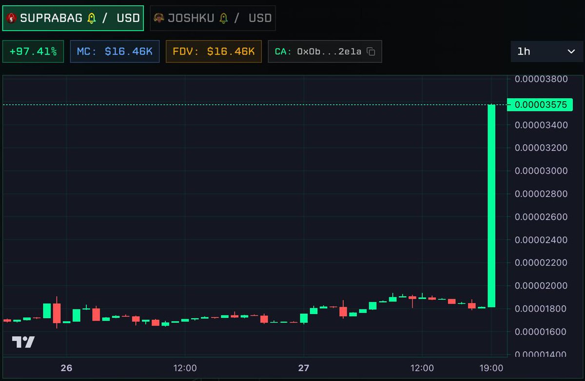 MorphoFace's tweet photo. $Suprabag 👀 https://t.co/69DPgDOSIM