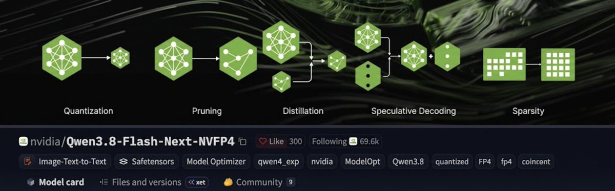 0x0SojalSec's tweet photo. NVIDIA Drop 63% smaller Qwen3.8-Flash-Next   NVFP4 quantized on Hugging Face

125B MoE with hybrid attention, 
now 63% smaller with minimal accuracy loss. https://t.co/QtmlRdpkwI