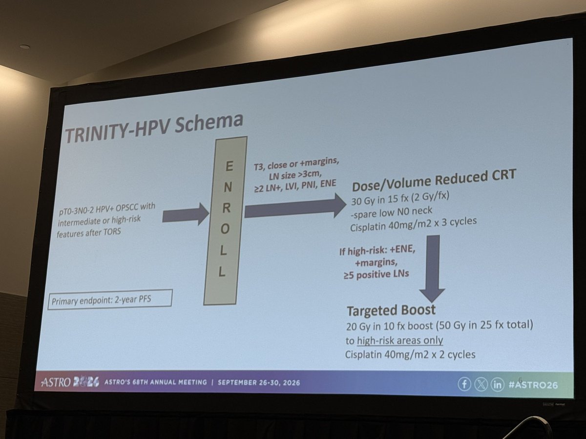 CJTsaiMDPhD's tweet photo. 🦠💡Next up - TRINITY trial presented by Zachary Zumsteg at @CedarsSinai, investigating reduced dose/volume CRT after TORS with excellent 2-yr PFS. 

#ASTRO26 @ASTRO_org 
@xrtGenomics @DanielMaMD @RobertFerrisMD @drdavidpalma https://t.co/HCT3IuwkSv