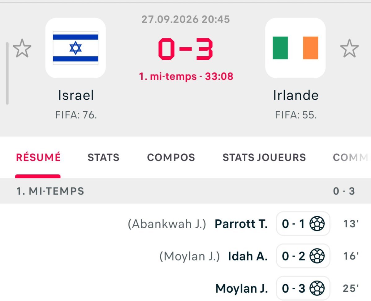 MessiahYaniss16's tweet photo. Les Irlandais ont parlé avant le match. Ils ont eu le courage d’assumer leur soutien à la Palestine.

Ils l’ont également assumé sur le terrain. Une humiliation sur et en dehors du terrain.

Le monde entier vous remercie. https://t.co/CqZYagVHsF