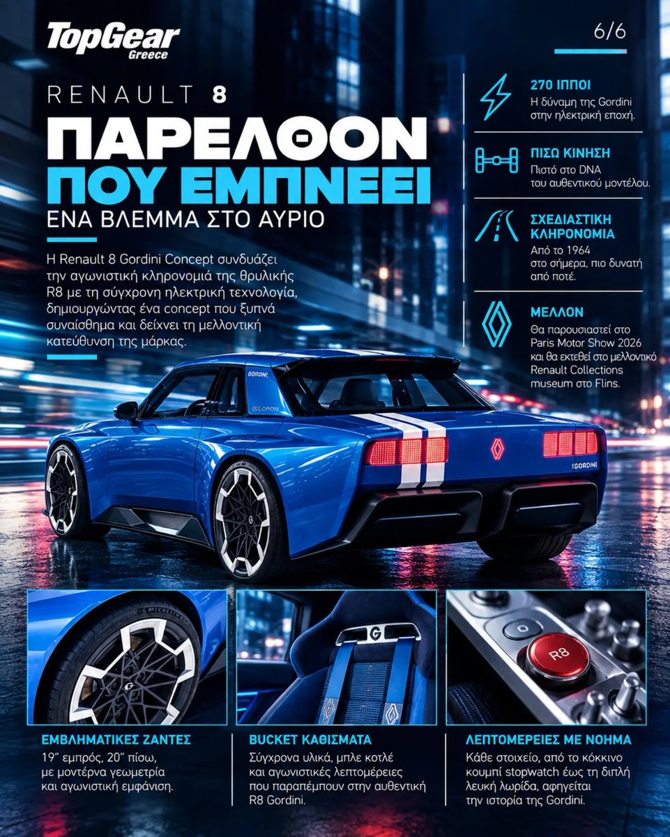 topgearmaggr's tweet photo. Η Renault ως μετρ των αναβιώσεων με την σφραγίδα των R4 και R5, επαναφέρει το Gordini 8, έναν θρύλο του 1965 που έχει συνδυάσει το όνομά του με τους αγώνες και τον έντονο χαρακτήρα του. Διαβάστε τα πάντα για το νέο concept στο
https://t.co/plbJzm3NCz 
#renault #gordini #r8gordini https://t.co/YFn8N5jT1x