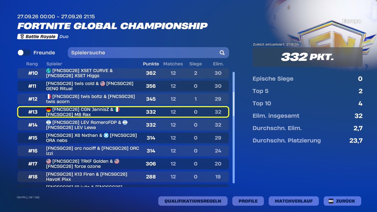 fnrax1's tweet photo. 13th (34000$) first ever lan @JannisZFN 

Lft https://t.co/fgcbpd6OtS