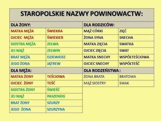 KinoPRL's tweet photo. Tak się zgadało w innym wątku. To poszerzmy sobie słownictwo. https://t.co/FEFFgJAiRY