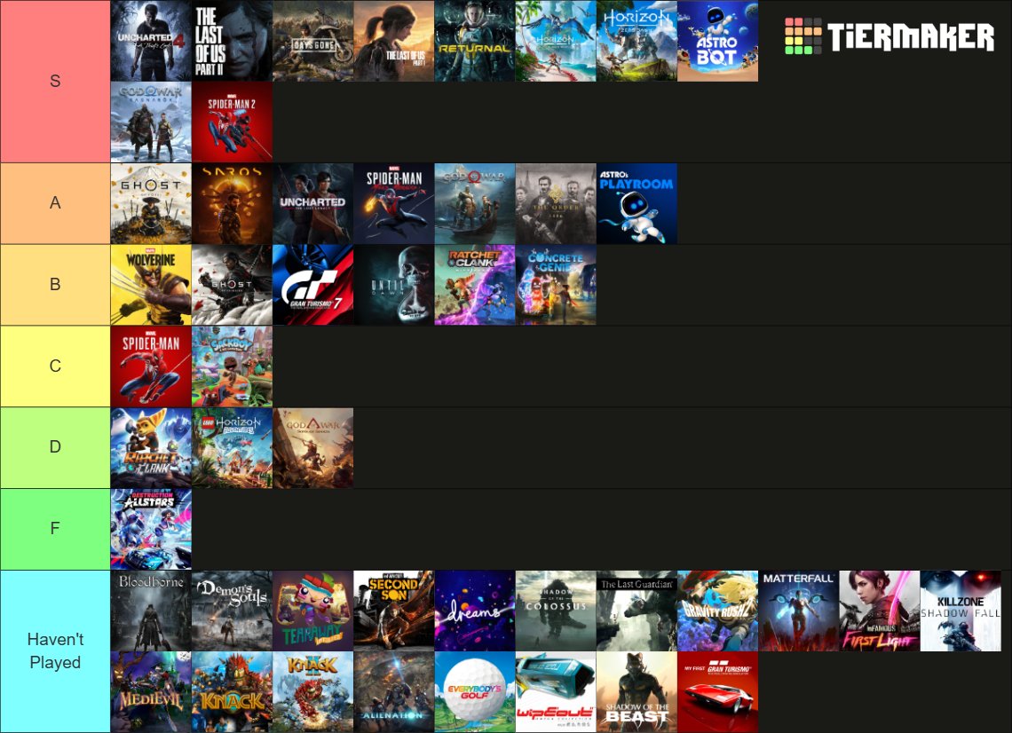 JAYGAMING029's tweet photo. I was bored so I created a tier list for PS4/PS5 PlayStation Studios / Exclusive Games! 

Here is my personal list and here is the link if you want to create one yourself
https://t.co/6nbc3KA10i https://t.co/cDyhuy2Ff9