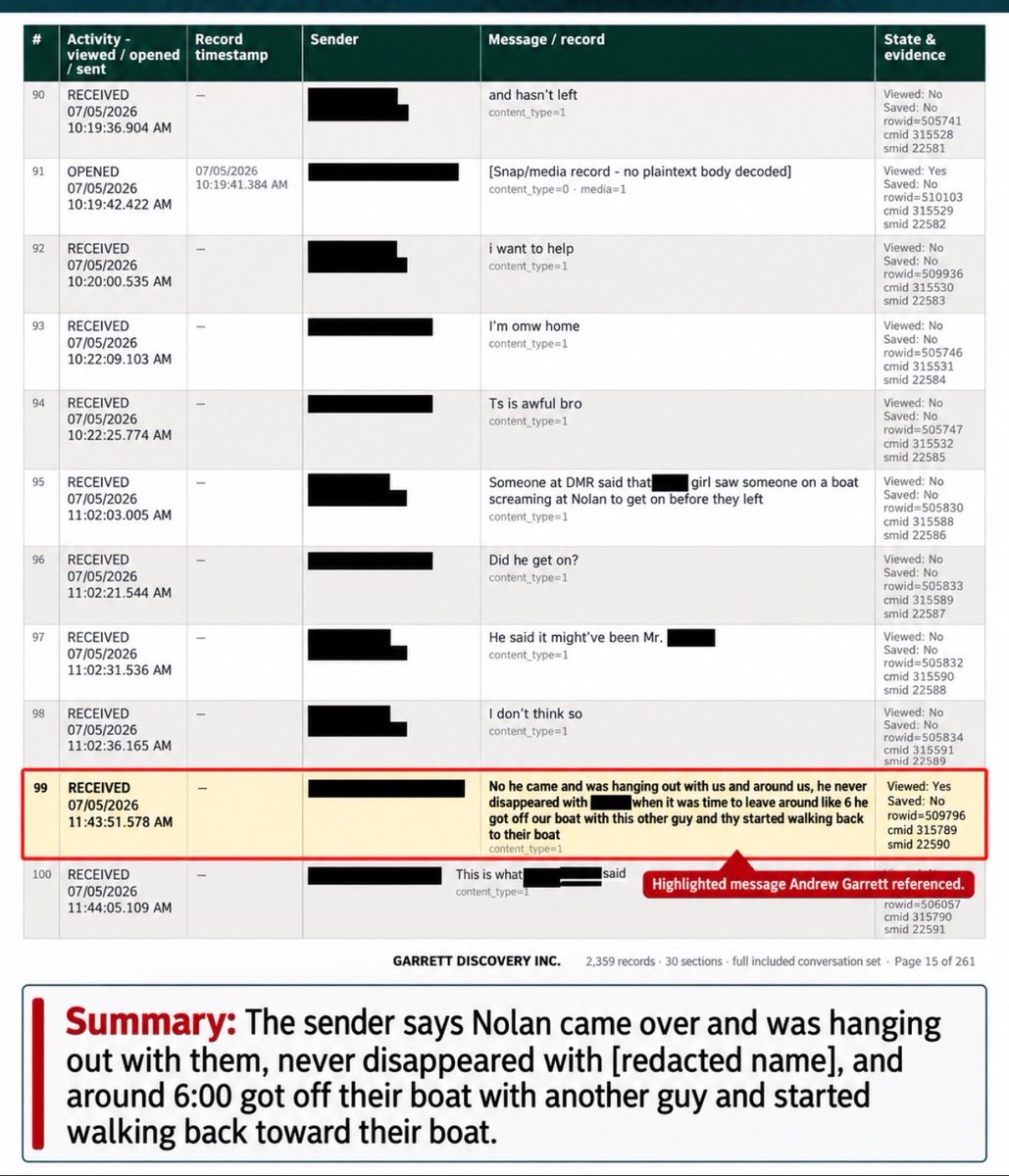 SarahisCensored's tweet photo. THIS IS UNBELIEVABLE.

Christine Wells had this information available in the Snapchat report the ENTIRE TIME, yet continued pushing a completely different narrative to the public.

According to a 292 page report containing the Snapchat messages between some of Nolan’s friends, A sender says Nolan was hanging out with them, never disappeared with the {redacted} person, and around 1800 got off their boat with another guy and started walking back toward their boat.

So while the public was being led to believe Nolan somehow disappeared with these boys under suspicious circumstances, this information was sitting right there in the messages on Nolan’s phone.

Christine had access to these messages the entire time. She had access to information that directly complicated the narrative being pushed publicly.

And she let these boys get crucified online.