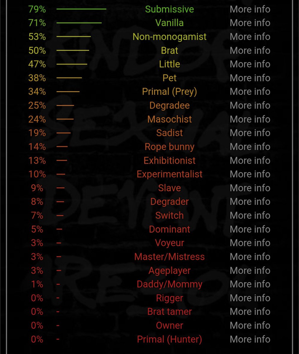 perfectly_sane7's tweet photo. My bdsm test 
Also mine compared to squids and other Icelander https://t.co/WXEhgmqy4v