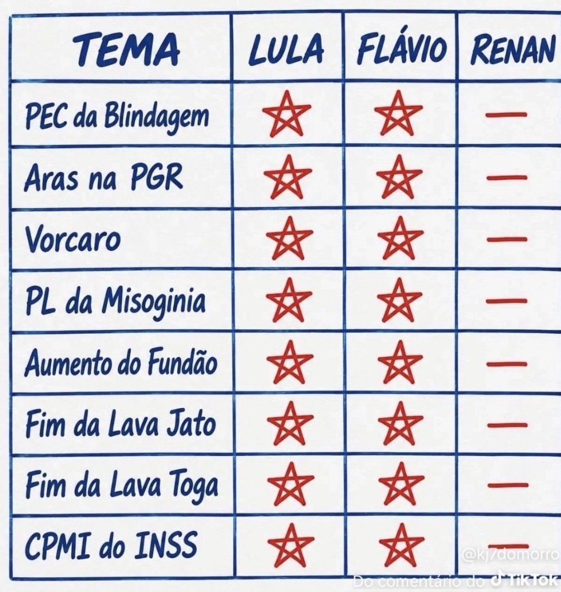 jeankort_kamp's tweet photo. @Politiquei_Br https://t.co/pG6ynKebxA
