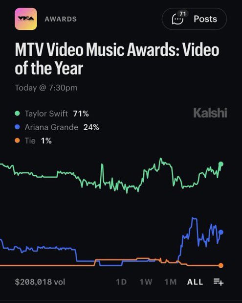 cokeliupdates's tweet photo. Charli xcx has the opportunity to surpass Taylor Swift in #VMA  awards tonight.

She only needs to win 30 awards. https://t.co/ba0SmBpHAN