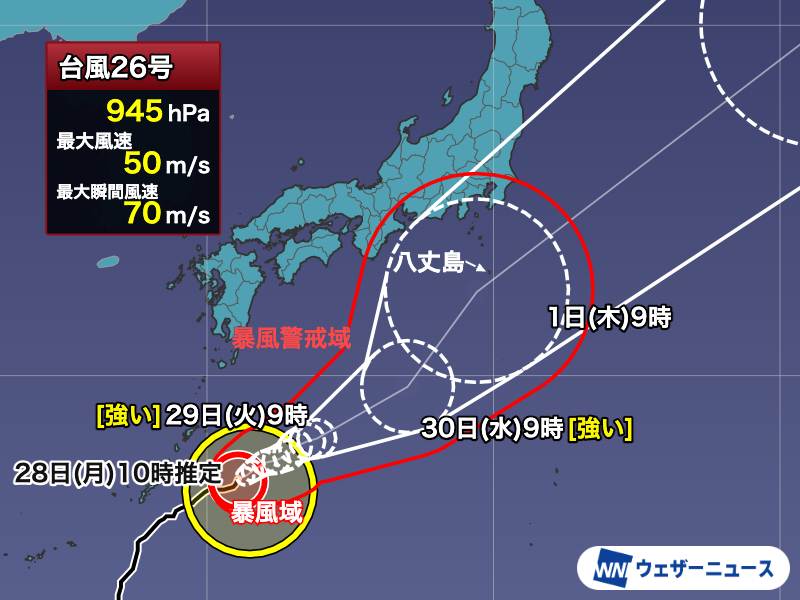 wni_jp's tweet photo. 【台風情報】
台風25号は非常に強い勢力で大東島地方の北を通過し、北大東島で最大瞬間風速32.4m/sを観測しました。
明日以降は日本の南を進み、10月1日(木)に関東の南、伊豆諸島付近を通過する予想です。
https://t.co/1TmgI7LY0H https://t.co/pUmpJTlCVH