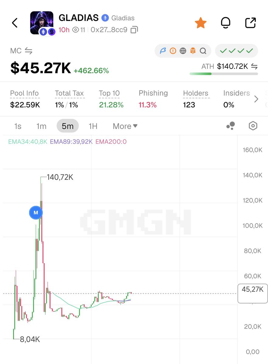 oxQWERTZ's tweet photo. $SNOWMOON 

0xbb399b4a6557d44d58c626bce5346ad2f8fe9844

$GLADIAS
0x27e78ea43acbe91018be1f4f9ab42d6fe00d8cc9

$SENDER sendit higher https://t.co/GKgSXTCLoF