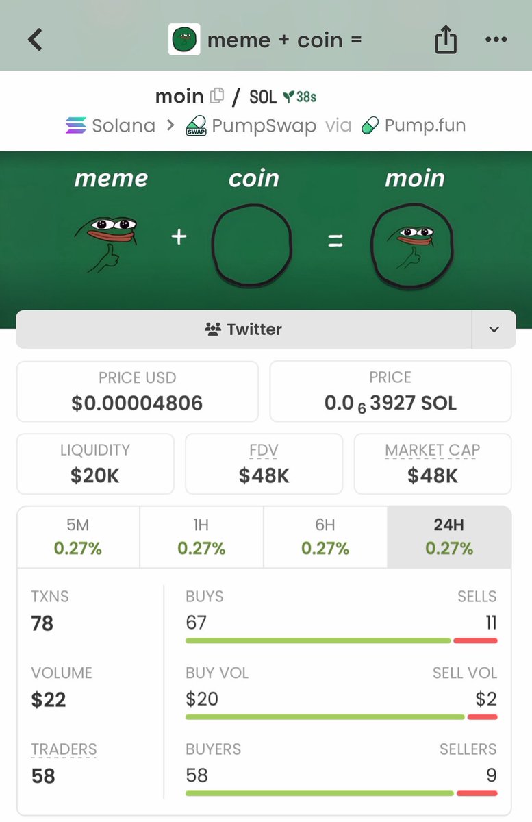 Bullish_WoIf's tweet photo. 🚀 $MOIN went from 48K → 1.1M MCAP — over 22X from the early entry! 📈🔥

Want to catch the next one early? 👀
DM me for the next call on my TG. 📲

8DXqVUopcdviLvujTcpwEqkKzB43Arp6E1axzsEE5Btq

#MOIN #Solana #CryptoAlpha #Memecoin https://t.co/IpCakT4qdA