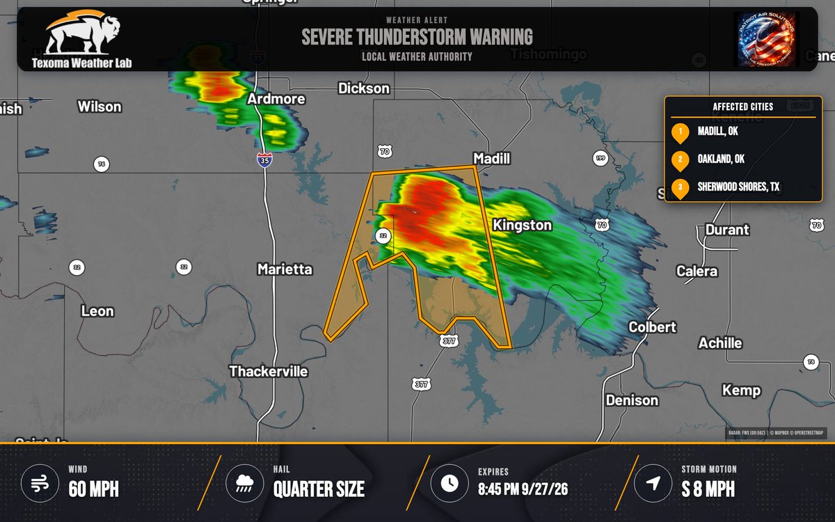 TexomaWXLab's tweet photo. Severe Thunderstorm Warning for Love County and Marshall County until 8:45 PM CDT. 60 mph wind gusts and 1.0" hail possible. Move to an interior room on the lowest floor. https://t.co/L4LVxPQ9yx
