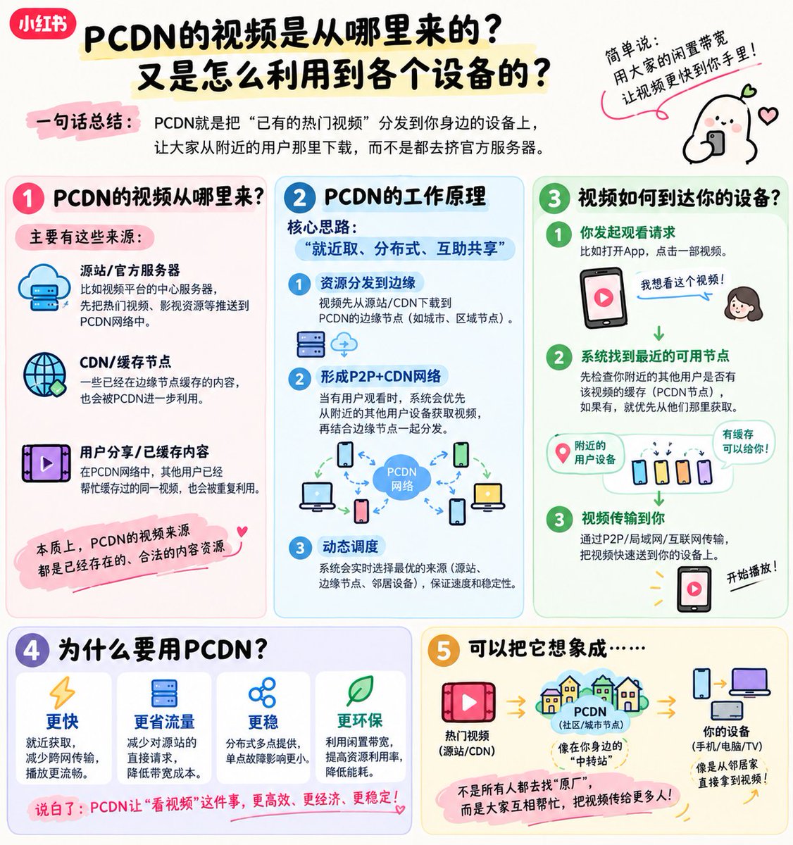 Neodns's tweet photo. 同样一段提示词在gemini和chatgpt上执行，有时候感觉chatgpt会更好一点。

如果我不说，你能猜出哪个是gemini，哪个是chatgpt生成的吗？ https://t.co/Mcd1MXaRCk
