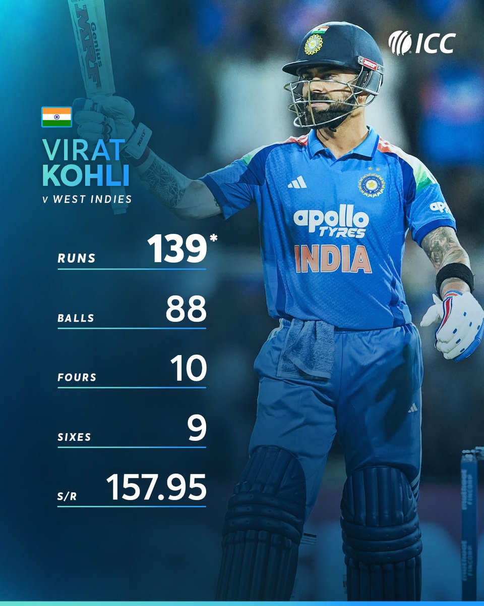 ICC's tweet photo. Virat Kohli and Shubman Gill lit up Thiruvananthapuram with sensational centuries 🔥💯

Read More ➡️ https://t.co/ETD0ZlzO7o https://t.co/fwGgwRiRE7
