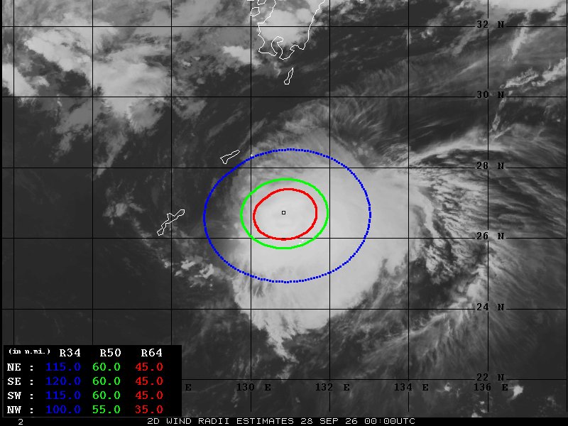 pacific_o's tweet photo. 台風26号、28日03時…150 mph：Super Typhoon カテゴリ【4】小型ながら発達しました。😓

グアム東海上には、台風27号候補の熱帯低気圧が発生しています。現状では、東海上へ抜けていますが…少し西寄りになれば…災害級になる可能性もあるので留意しておいてください。 https://t.co/4d2Ycx8IDC