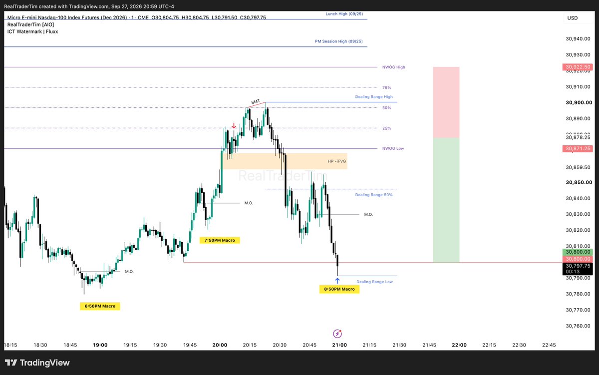 RealTraderTim's tweet photo. 80 Point beauty to start the week.

NWOG + Macro. https://t.co/YecMv0ptT3