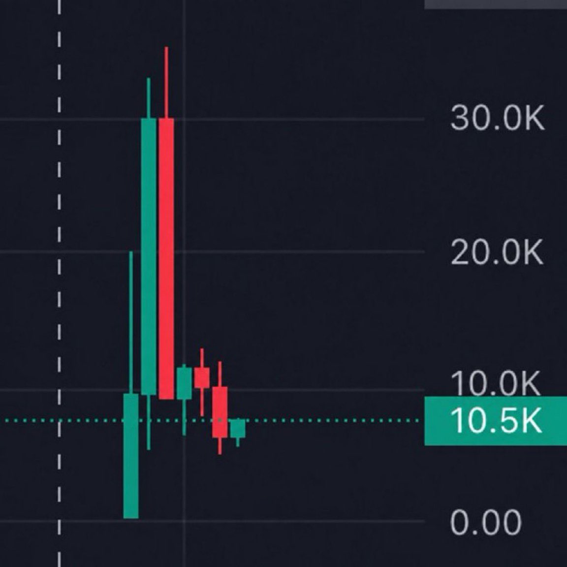 KriptonunUzmani's tweet photo. Remember my $CATE call? - it surged 267x

Remember my $PAID call? - it surged 226x

Remember my $EACC call? - it surged 125x

Remember my $ARGUS call? - it surged 50x

I have another memecoin with 1000x potential, comment “CA” &amp; I’ll send it to you. https://t.co/Hy187nTZ4z