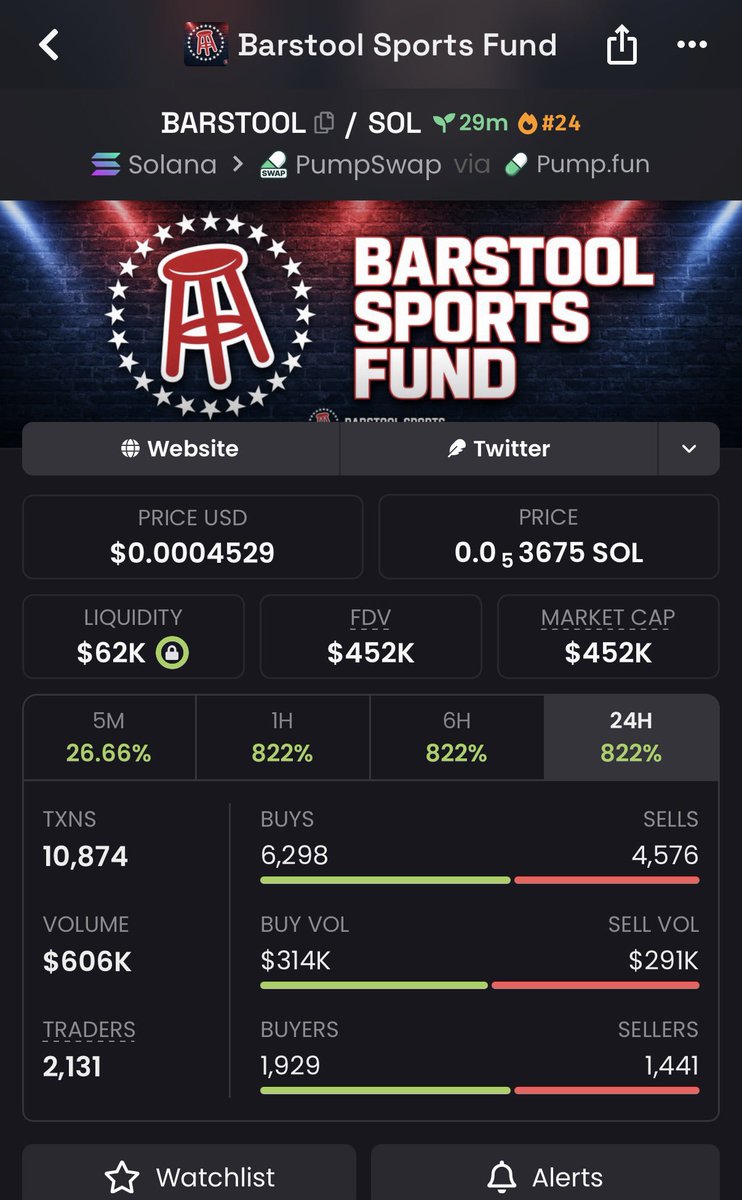 DegenPhantvae's tweet photo. π 50X from my $BARSTOOL call! π₯
50X milestone hit ππ
Donβt miss the next play. π¨οΈπ₯
CA: "Cgi54CNpHaYn4smqLH5tW8X5QxssMvi592My3tRoiHfX"
#BARSTOOL #Solana #SolanaMemecoins #Memecoin #FOMO https://t.co/6H2U3N3OPa