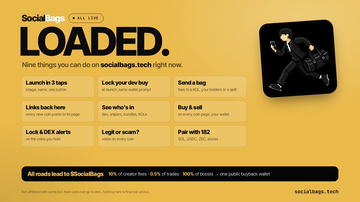 social_bags's tweet photo. SocialBags is loaded.

Launch in 3 taps. Lock your dev buy at launch. Send your fees to a KOL. Every coin links back here.

Every road leads to $SocialBags: 10% of creator fees, 0.5% of trades, 100% of boosts.

CA: 8C45BmADgZjG3KPCNHCW37XxJujj96A1U8rJb13HWbag https://t.co/g0TxJlSrXh
