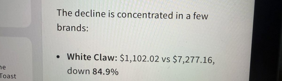 resellerrowe's tweet photo. One customer moved away and my White Claw sales dropped $6,175.14 at my restaurant.

Apparently I didn’t have a White Claw customer. I had THE White Claw customer 😂 https://t.co/lzc18jkjvB