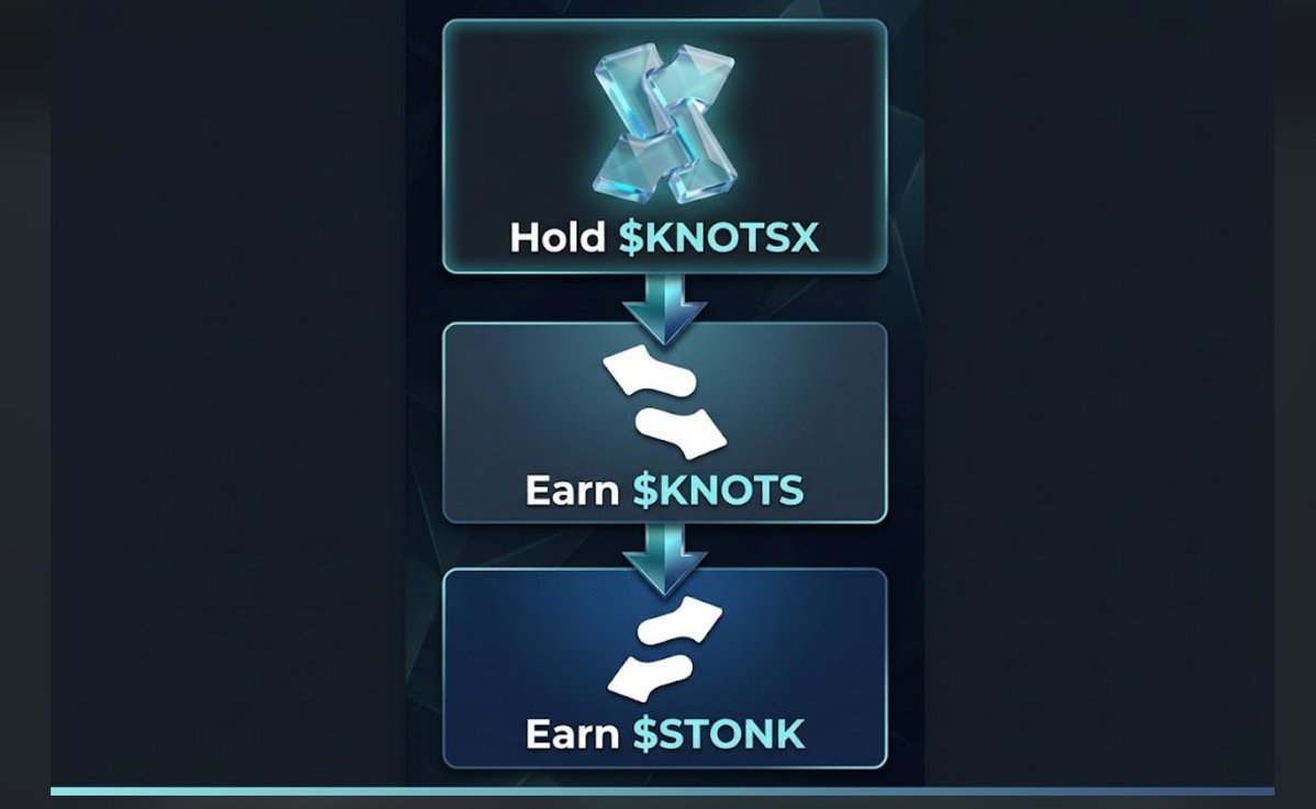 knotsforeverx's tweet photo. $STONK @LaunchOnSF is back on X 👀💎

Buy $KNOTSX to earn $KNOTS  🤝🚀 https://t.co/hYyR6dELXP
