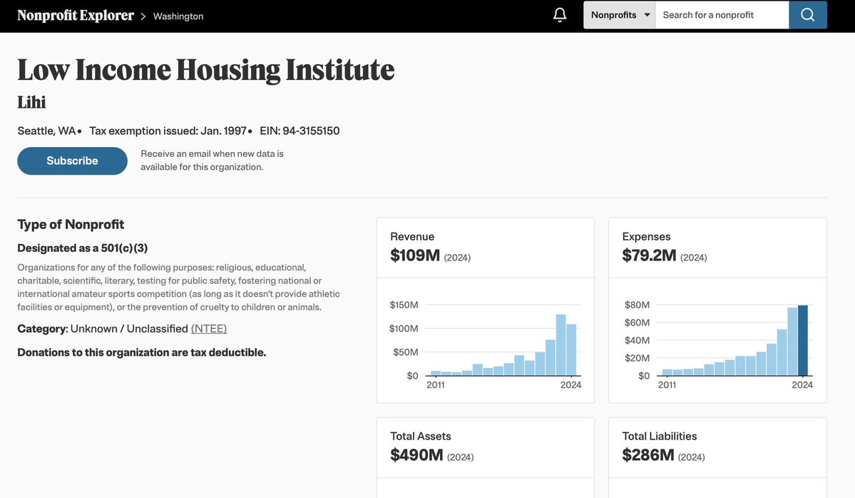 michellezenner's tweet photo. All benefactors of homeless services in Thurston County WA - curious how many housed vs unhoused look at PIT but wouldnt trust it! #homeless #wagov https://t.co/9htnN0qPjV
