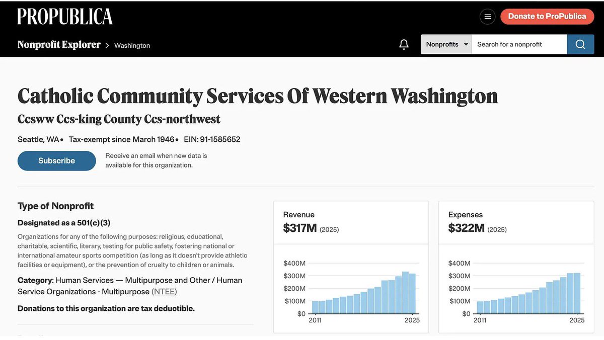 michellezenner's tweet photo. All benefactors of homeless services in Thurston County WA - curious how many housed vs unhoused look at PIT but wouldnt trust it! #homeless #wagov https://t.co/9htnN0qPjV