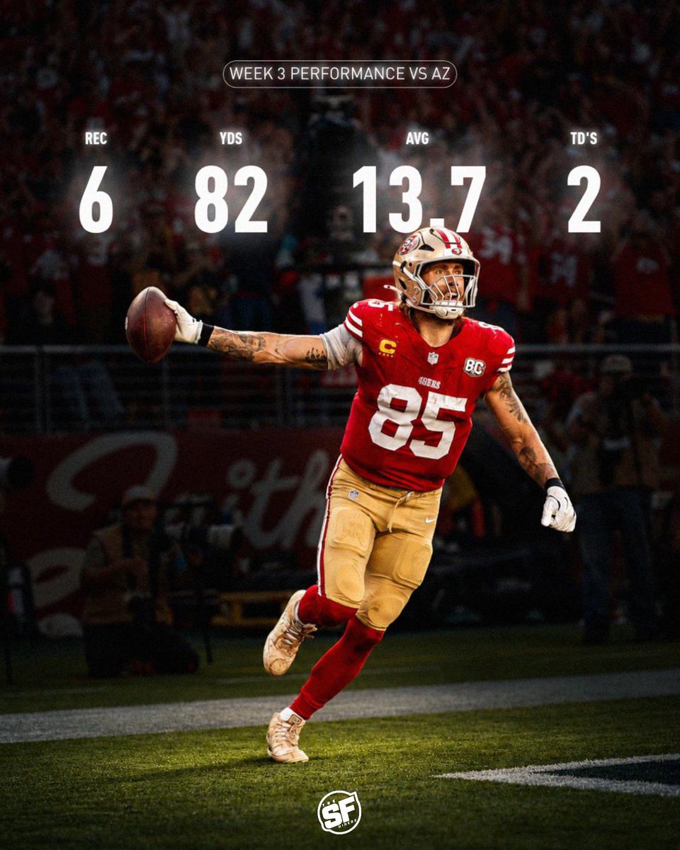 TheSFNiners's tweet photo. Have a day on George Kittle bobble head day 👏 https://t.co/u7M9kHq8xJ
