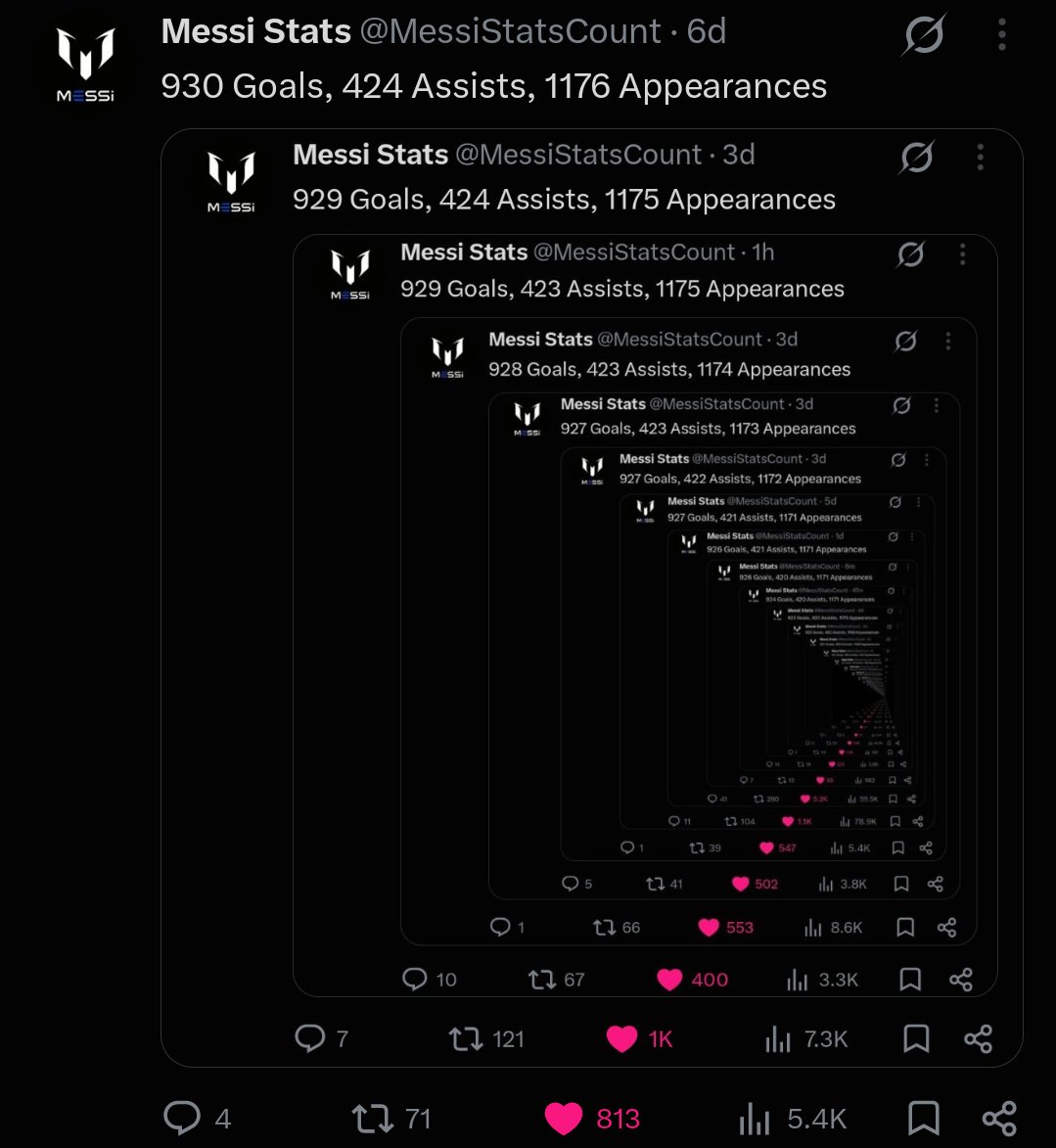 MessiStatsCount's tweet photo. 931 Goals, 424 Assists, 1177 Appearances https://t.co/MIsHxx2bW2