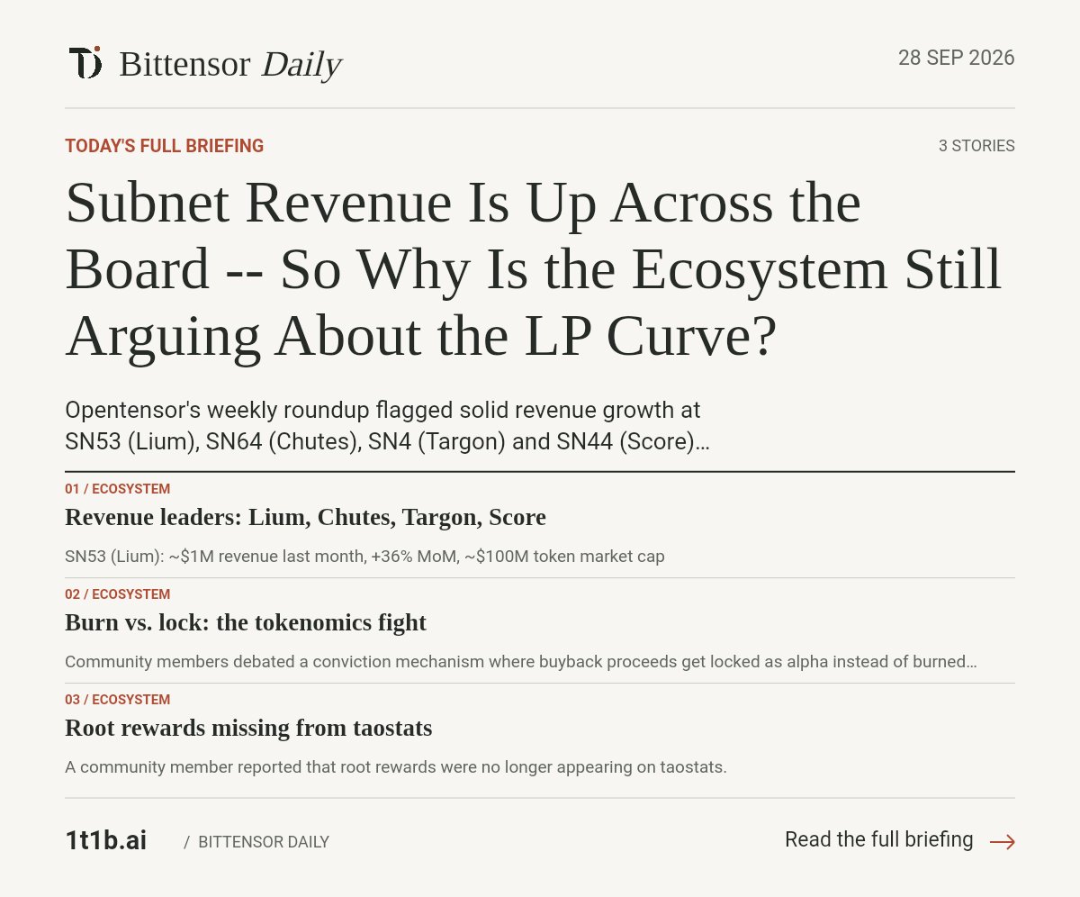 bittensor_daily's tweet photo. Bittensor daily — Sep 28

📈 SN53 #engy @engyai posted roughly $1M in revenue last month, up 36% month-over-month, leading a broader revenue surge alongside SN64 #Chutes @chutes_ai, SN4 #Targon @targoncompute and SN44 #Score @webuildscore.

The tokenomics debate escalated: locking buyback proceeds as alpha versus burning them, with some arguing the real fix is the liquidity pool curve itself, not just what happens to buyback proceeds. Critics warn a curve fix could push out participants without real conviction.

🚀 SN80 #OpenRoboto @openroboto launched Shift, a platform collecting first-person video data from real people to address the data bottleneck in robotics AI.

⚠️ Root rewards have stopped appearing on taostats dashboards, according to users tracking the issue.

#Bittensor $Tao

https://t.co/J267rEMclg