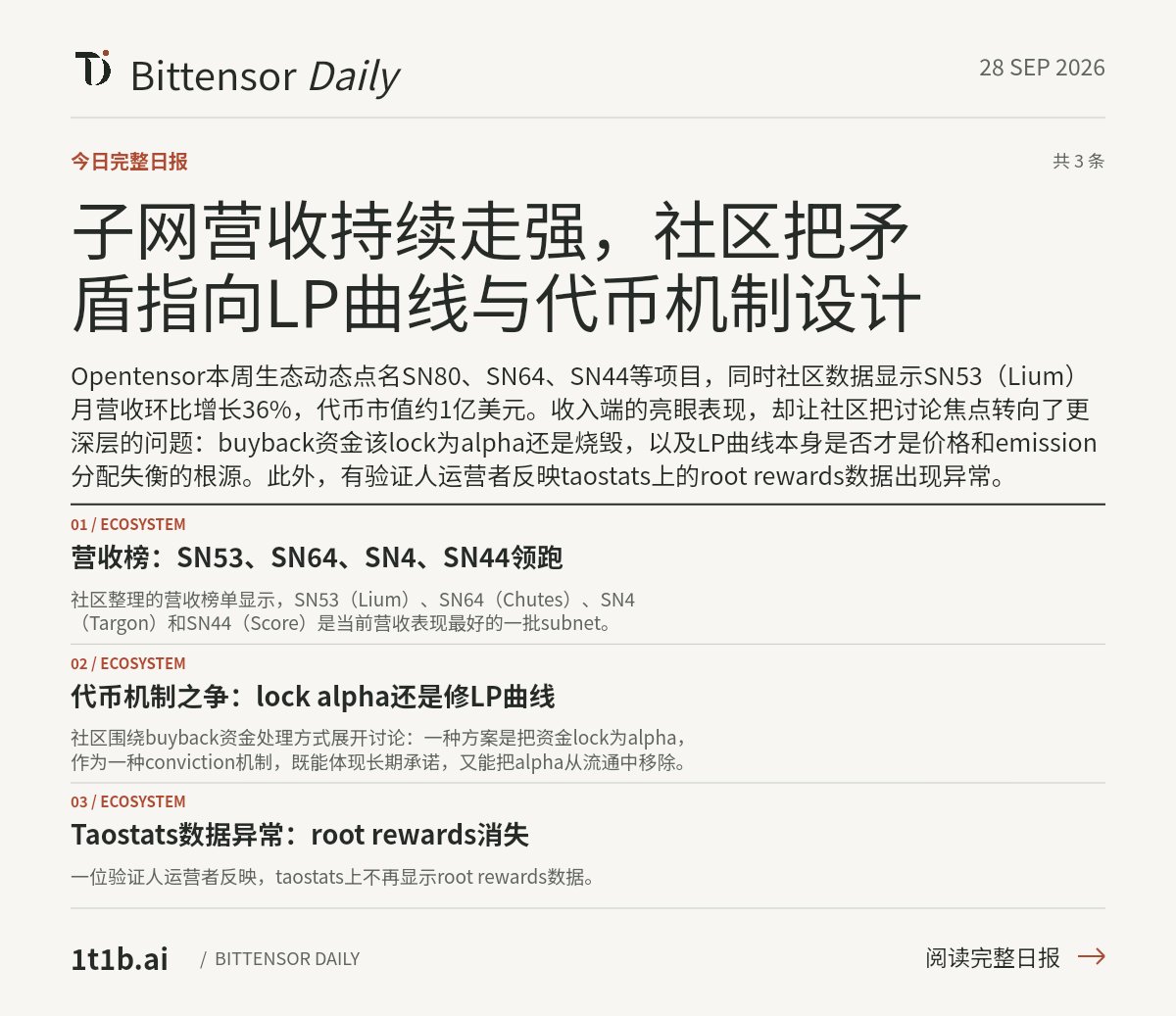 bittensor_daily's tweet photo. Bittensor 日报 — Sep 28

📈 SN53 #engy @engyai 月营收约100万美元，环比增长36%，代��市值约1亿美元，营收榜同时跻身的��有 SN64 #Chutes @chutes_ai、SN4 #Targon @targoncompute、SN44 #Score @webuildscore——子网商业化正在加速兑现。

🚀 SN80 #OpenRoboto @openroboto 上线名为 Shift 的第一人称视频采集平台，目标是解决机器人 AI 训练的数据瓶颈，是本周 Opentensor 生态动态里的重点项目之一。

社区围绕 buyback 资金用途展开辩论：一派主张把资金 lock 为 alpha，作为长期 conviction 的体现；另一派认为治标不治本，真正问题在于 LP 曲线设定的边际比率，以及 emission 分配机制本身是否偏向了规模更大、历史更久的子网。

⚠️ 一位验证人运营者反映，taostats 上的 root rewards 数据出现异常，暂时无法正常显示。

#Bittensor $Tao

https://t.co/tVuTxMf21A