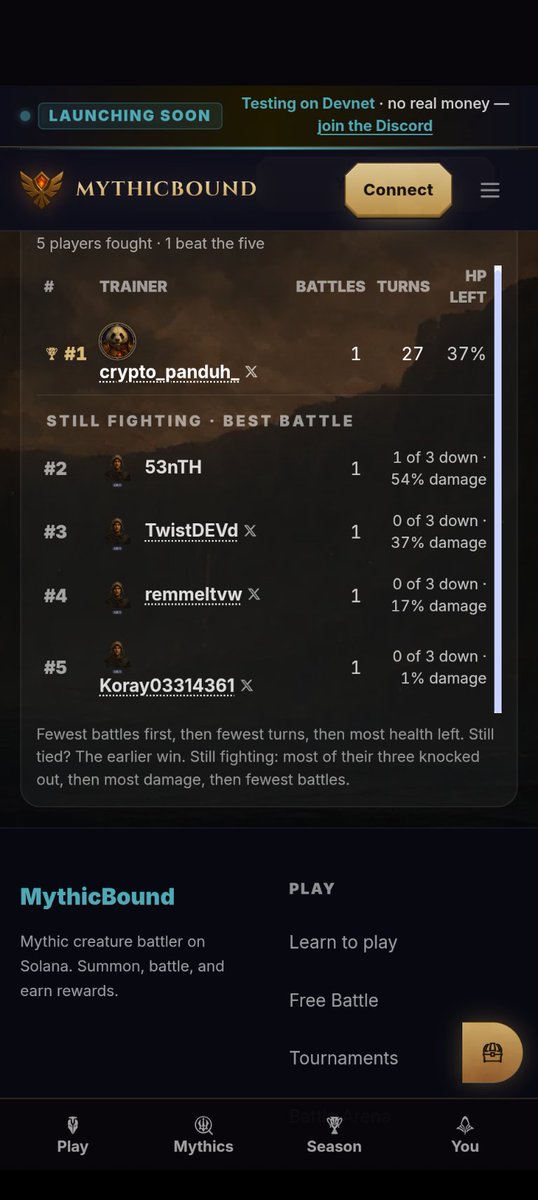 MythicboundSol's tweet photo. @TwistDEVd @remmeltvw @Koray03314361 valiant attempts at the Impossible Daily Challenge!
Better luck today! I'll(@crypto_panduh_ )stream tonight and give some tips on defeating todays line up.
#mythicbound https://t.co/CXdZygyfX9