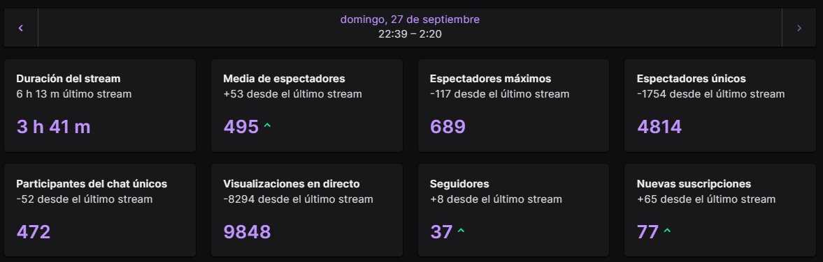 xTittan_'s tweet photo. Os quiero mucho, de verdad. No sois conscientes de todo y auque me repita todos los días lo seguiré haciendo. Millones de gracias.

No me merezco todo esto 🤍 https://t.co/pKclyY5MMg