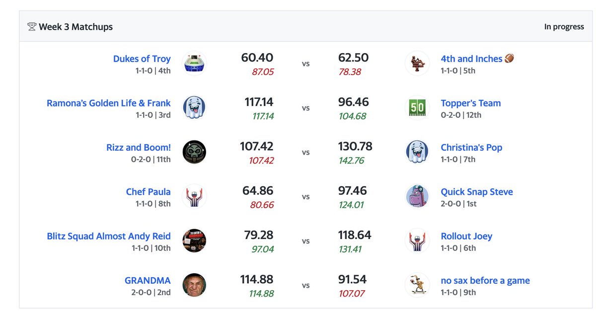 cameo_fantasy's tweet photo. christina milian and hank schrader holding down the fantasy league right now https://t.co/iICa0Xsl8o