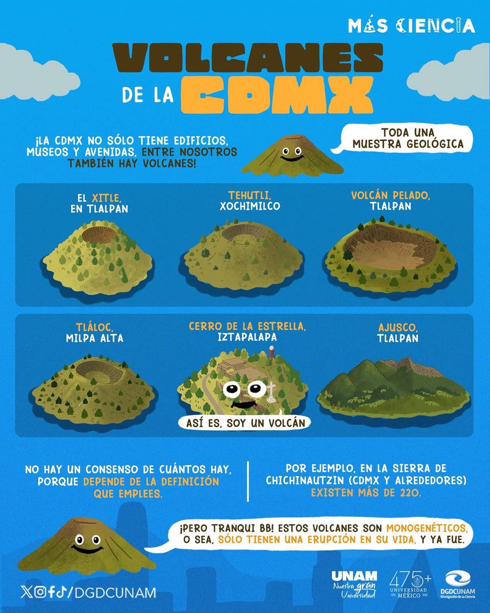 UNAM_MX's tweet photo. Levantando la vista a lo lejos, el Popo y el Iztaccíhuatl parecen guardianes de la CDMX 🌋. ¿Pero conoces los volcanes que están dentro de la Ciudad?
Infografía de @DGDCUNAM 👇. https://t.co/4criyi3JWa